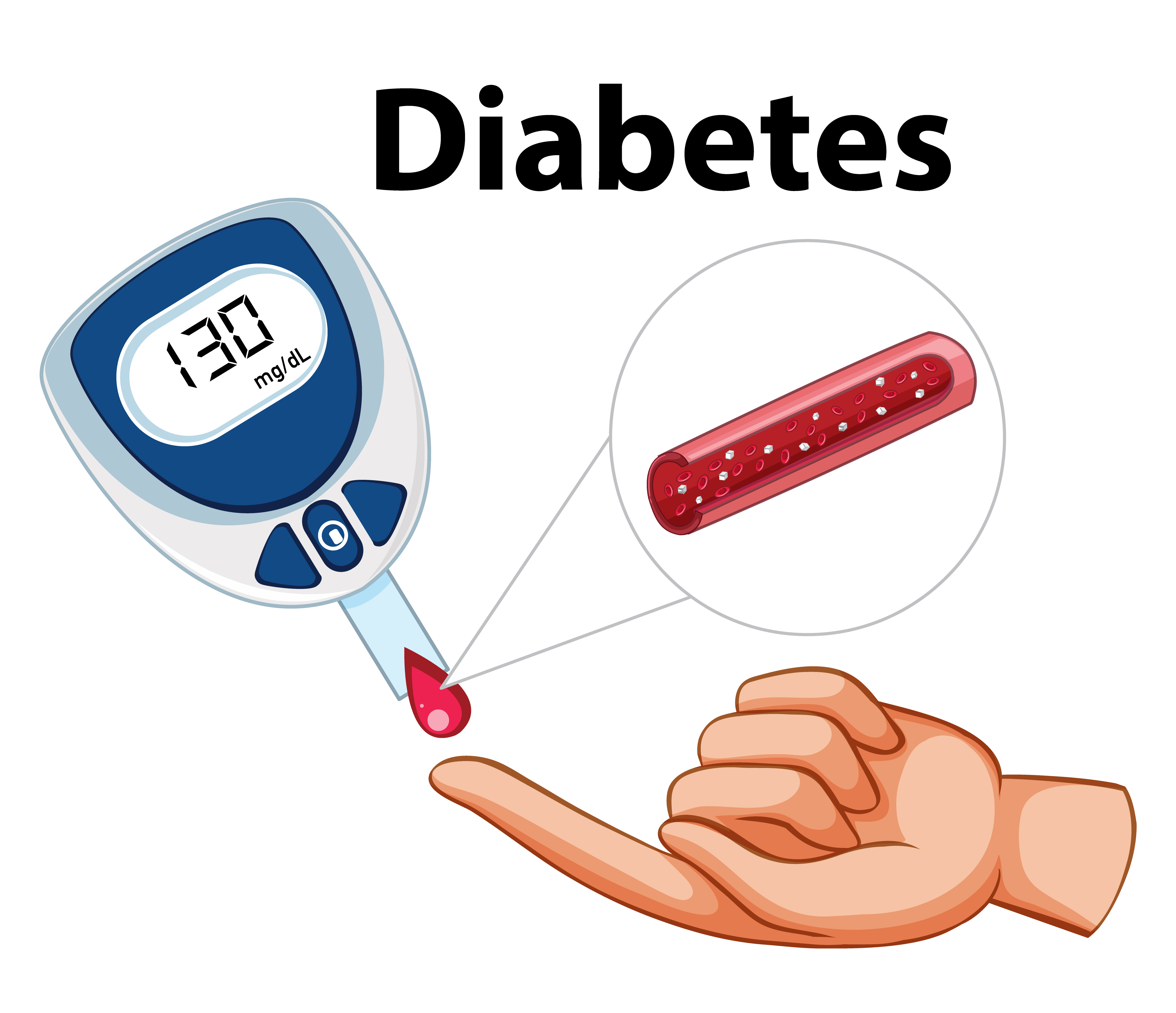 Diabetes Control